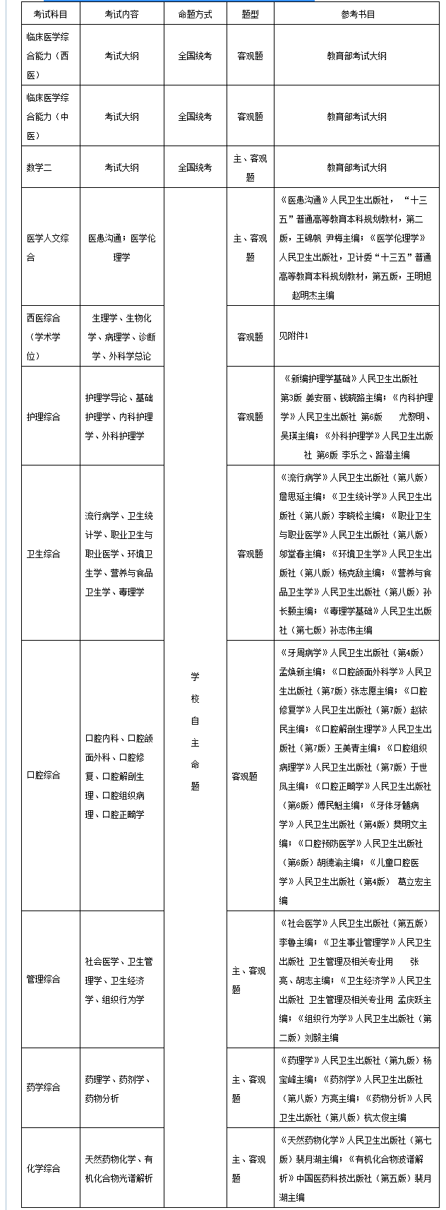 2021考研招生簡(jiǎn)章：哈爾濱醫(yī)科大學(xué)2021年攻讀碩士學(xué)位研究生招生簡(jiǎn)章