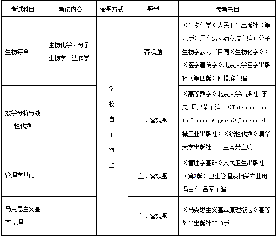 2021考研招生簡(jiǎn)章：哈爾濱醫(yī)科大學(xué)2021年攻讀碩士學(xué)位研究生招生簡(jiǎn)章