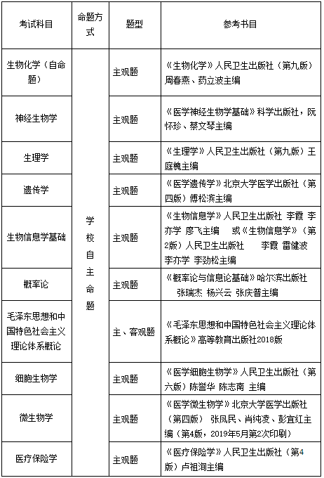 2021考研招生簡(jiǎn)章：哈爾濱醫(yī)科大學(xué)2021年攻讀碩士學(xué)位研究生招生簡(jiǎn)章