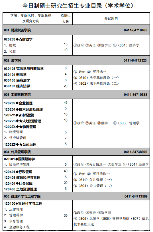 東北財經(jīng)大學2021年碩士研究生招生專業(yè)目錄