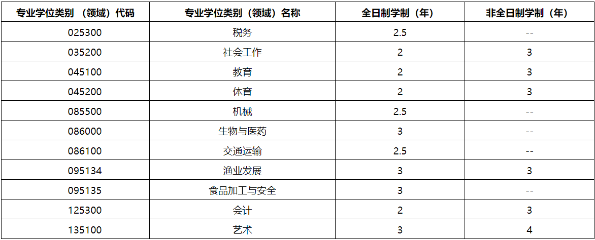 2021考研招生簡章：集美大學(xué)2021年招收攻讀碩士學(xué)位研究生簡章