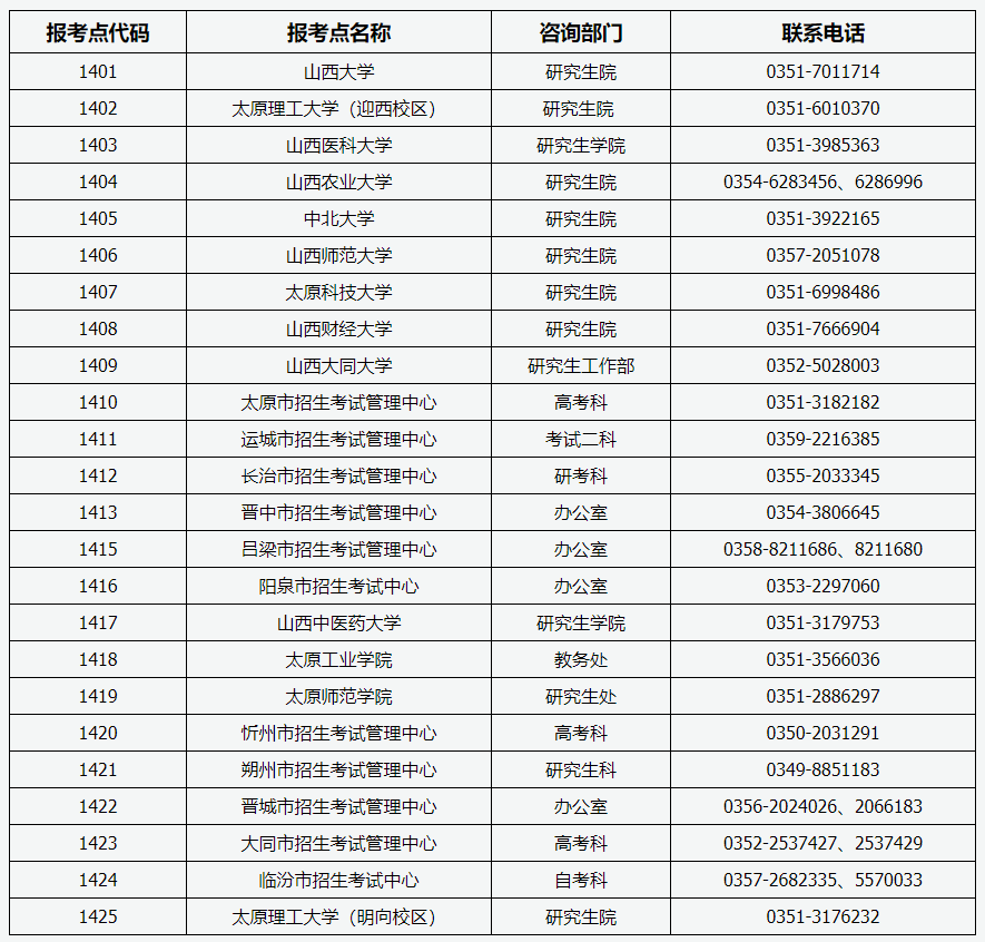 山西省2021年全國碩士研究生招生考試各報(bào)考點(diǎn)咨詢電話