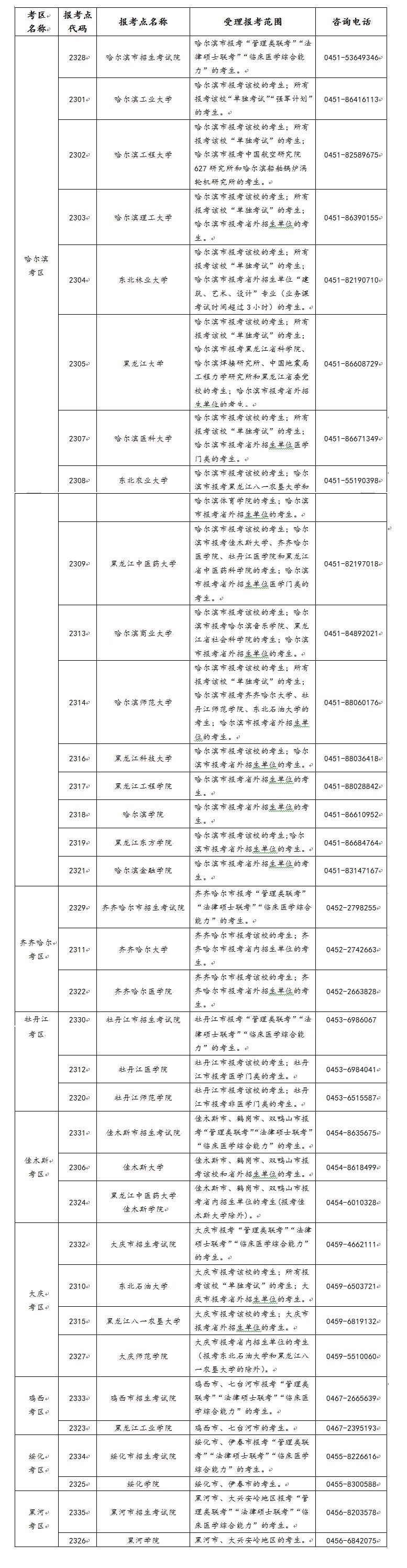 黑龍江省2021年全國碩士研究生招生考試考區(qū)和報考點設置一覽表