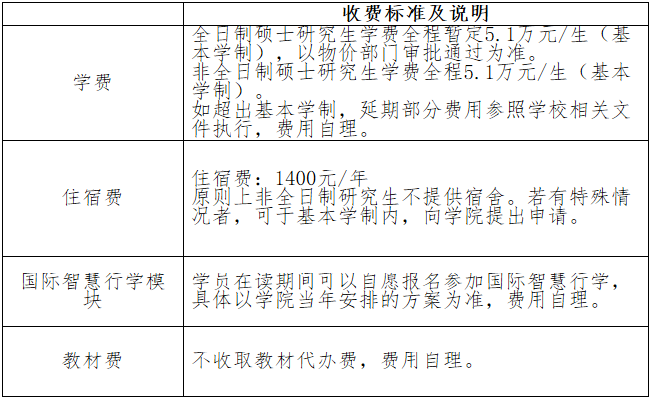 2021考研招生簡(jiǎn)章：閩江學(xué)院2021年工商管理碩士（MBA） 招生簡(jiǎn)章