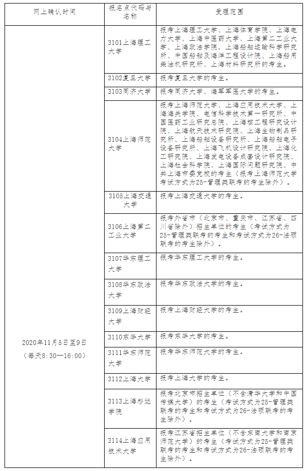 上海市2021年碩士研究生招生考試考生網(wǎng)上確認(rèn)報名點安排表