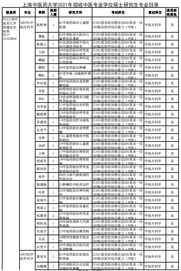 上海中醫(yī)藥大學(xué)2021年招收中醫(yī)專業(yè)學(xué)位碩士研究生專業(yè)目錄