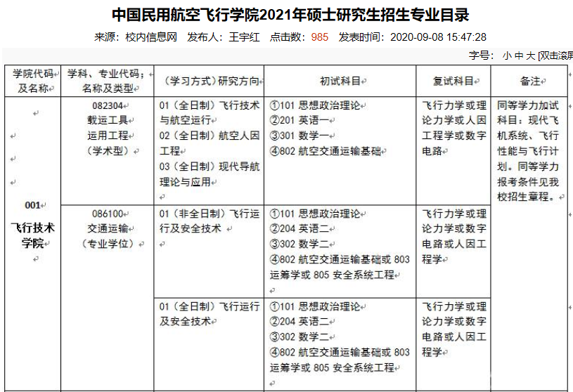 中國(guó)民用航空飛行學(xué)院2021年碩士研究生招生專業(yè)目錄 