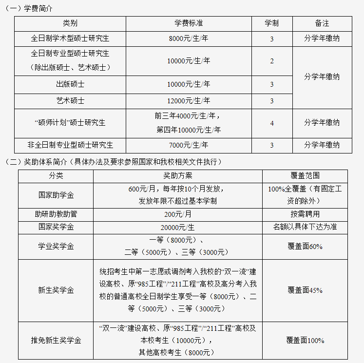 吉林師范大學(xué)2021年碩士研究生招生章程 