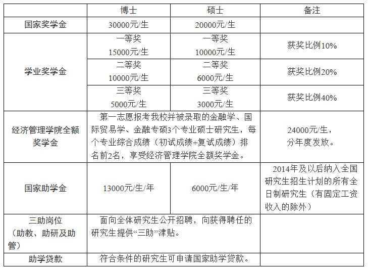 長春工業(yè)大學(xué)2021年碩士研究生招生章程