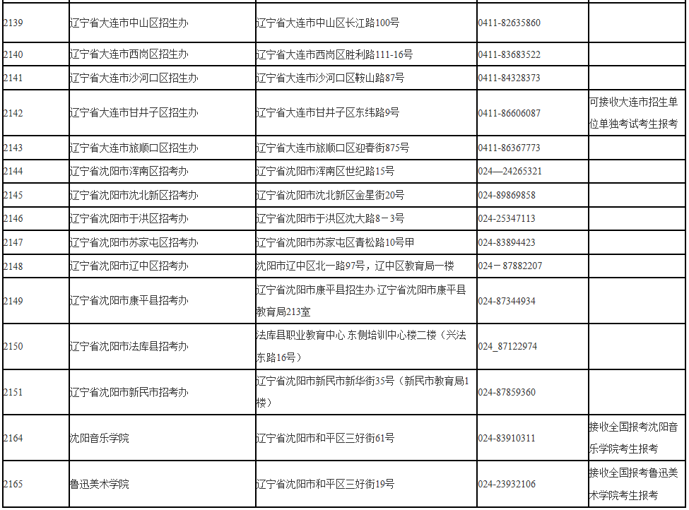 遼寧省2021年全國碩士研究生招生考試報(bào)考點(diǎn)一覽表