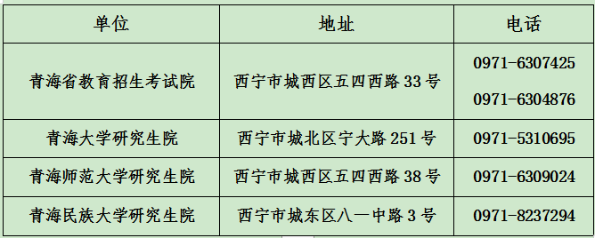 青海省2021年全國碩士研究生招生考試報名公告