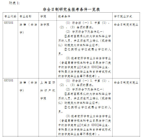 同濟(jì)大學(xué)2021年碩士研究生招生簡章及專業(yè)目錄