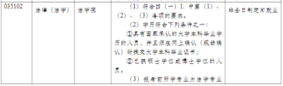 同濟(jì)大學(xué)2021年碩士研究生招生簡章及專業(yè)目錄