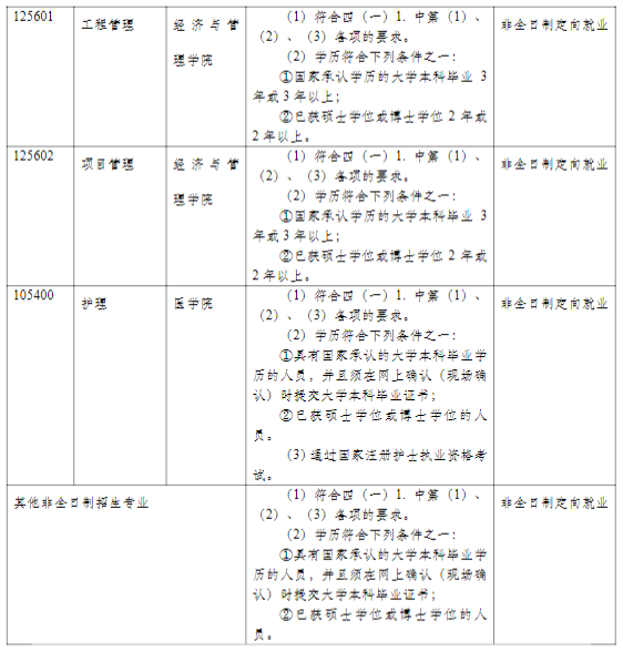 同濟(jì)大學(xué)2021年碩士研究生招生簡章及專業(yè)目錄