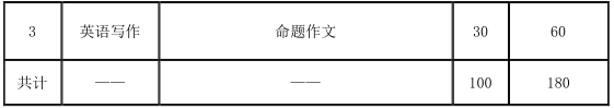 2021考研大綱：天津商業(yè)大學翻譯碩士英語2021年碩士研究生招生考試（初試）自命題科目考試大綱