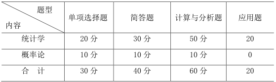 2021考研大綱：天津商業(yè)大學統(tǒng)計學2021年碩士研究生招生考試（初試）自命題科目考試大綱