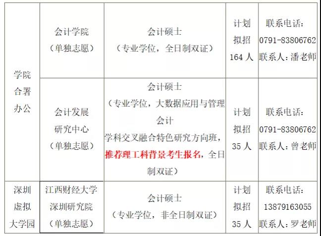 2021MPAcc招生簡(jiǎn)章：江西財(cái)經(jīng)大學(xué)2021年會(huì)計(jì)碩士（MPAcc）招生簡(jiǎn)章