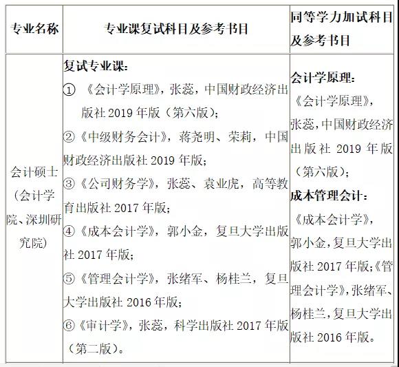 2021MPAcc招生簡章：江西財經大學2021年會計碩士（MPAcc）招生簡章