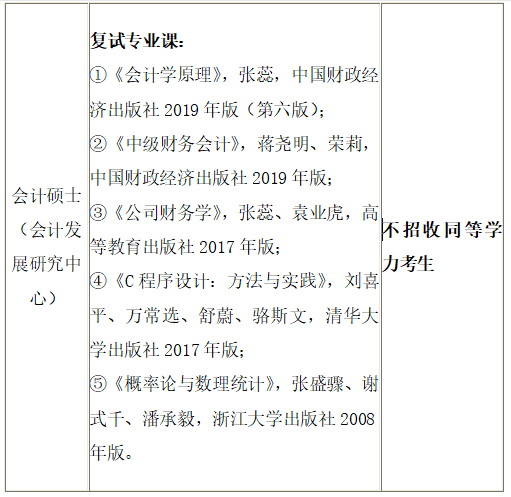 2021MPAcc招生簡章：江西財經大學2021年會計碩士（MPAcc）招生簡章