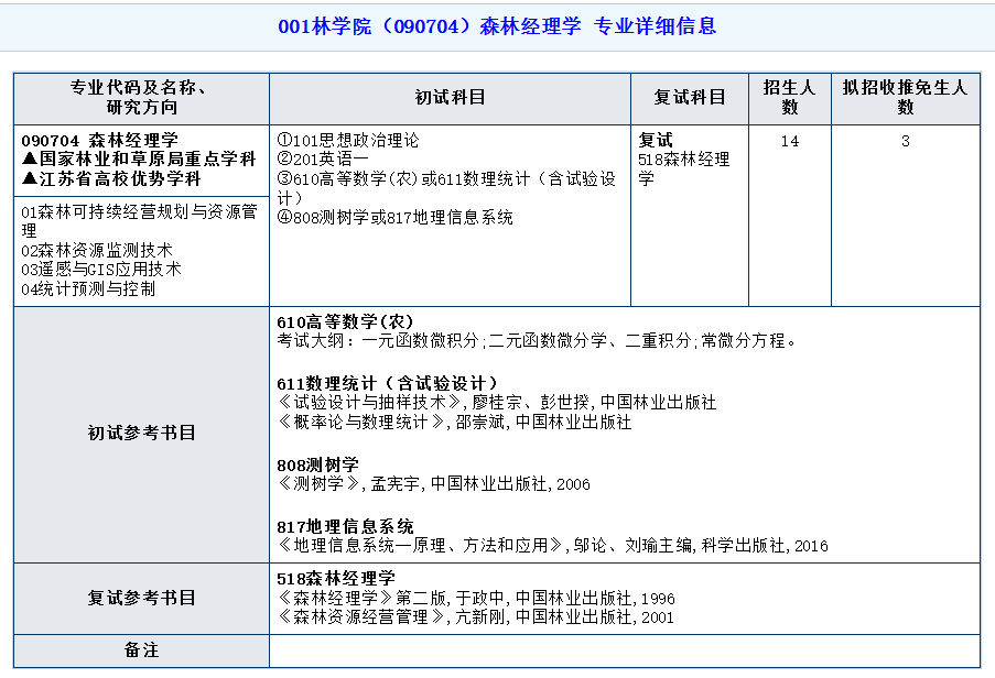 南京林業(yè)大學(xué)2021年碩士研究生考試初試及復(fù)試參考書目