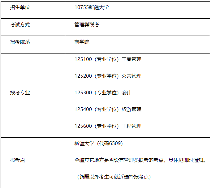 2021MPAcc招生簡(jiǎn)章：新疆大學(xué)商學(xué)院2021年管理類專業(yè)學(xué)位研究生招生簡(jiǎn)章（MPA/MBA/MPAcc/MEM/MTA）