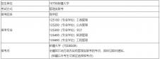 2021MBA招生簡章：新疆大學(xué)2021年管理類專業(yè)學(xué)位研究生招生簡章（MPA/MBA/MPAcc/MEM/MTA）