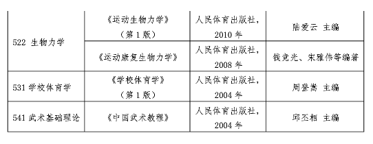 南京體育學(xué)院2021年碩士研究生考試參考書目