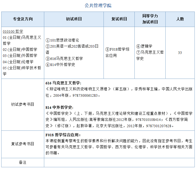 南京師范大學(xué)2021年碩士研究生考試參考書目