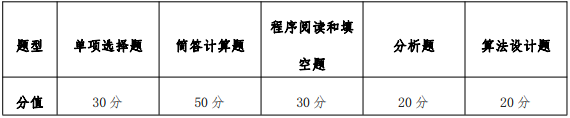 2021考研大綱：桂林電子科技大學計算機與信息安全學院2021年碩士研究生招生初試自命題考試大綱