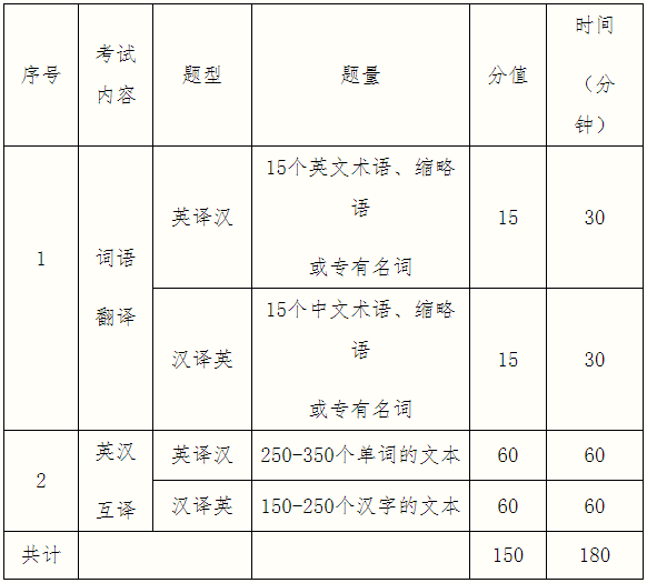 2021考研大綱：桂林電子科技大學(xué)外國語學(xué)院2021年碩士研究生招生自命題科目考試大綱