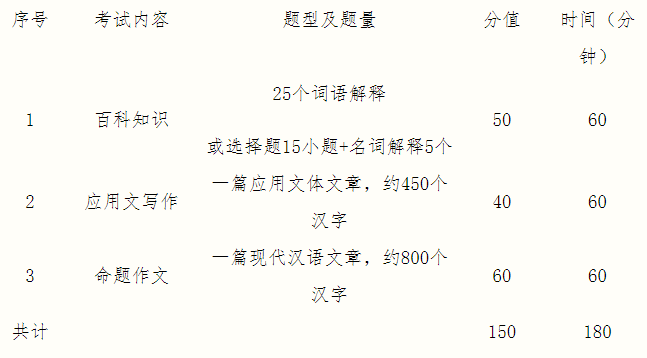 2021考研大綱：桂林電子科技大學(xué)外國語學(xué)院2021年碩士研究生招生自命題科目考試大綱