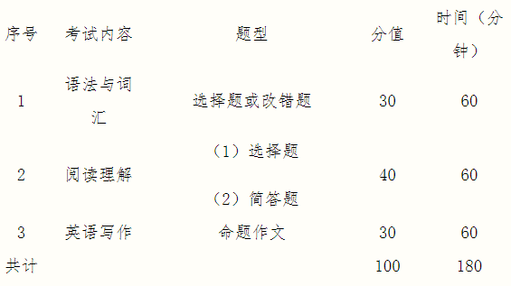 2021考研大綱：桂林電子科技大學(xué)外國語學(xué)院2021年碩士研究生招生自命題科目考試大綱