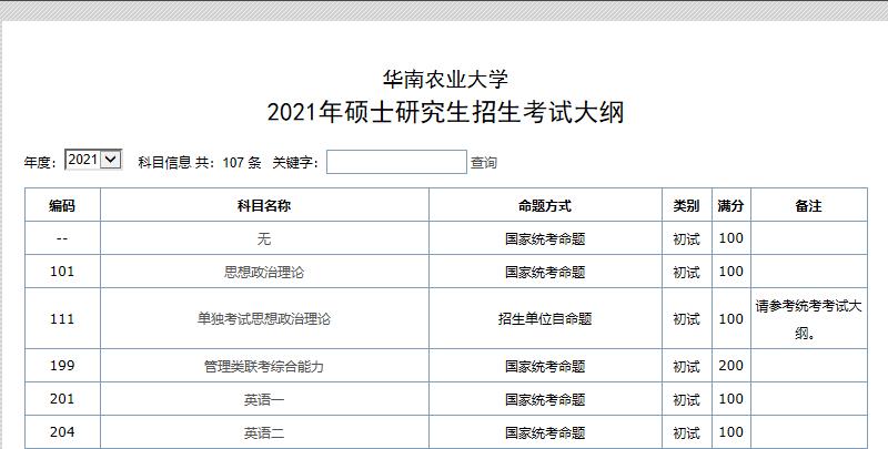 2021考研大綱：華南農(nóng)業(yè)大學(xué)2021年碩士研究生招生考試大綱