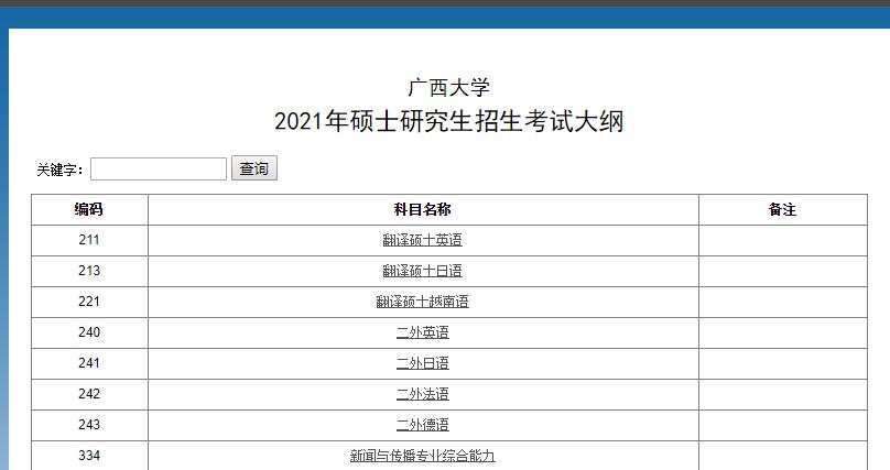 2021考研大綱：廣西大學2021年碩士研究生招生考試大綱