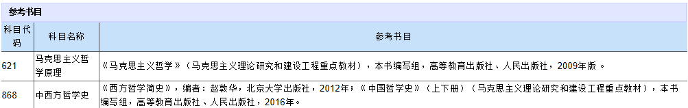 大連理工大學(xué)2021年碩士研究生考試參考書目