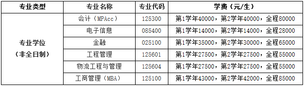 2021考研招生簡章：杭州電子科技大學(xué)2021年碩士研究生招生簡章