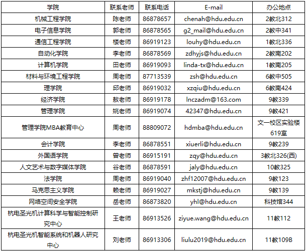 2021考研招生簡章：杭州電子科技大學(xué)2021年碩士研究生招生簡章