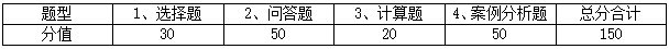 2021考研大綱：浙江工業(yè)大學(xué)管理學(xué)院838管理學(xué)原理（學(xué)術(shù)型）2021年碩士研究生招生考試大綱