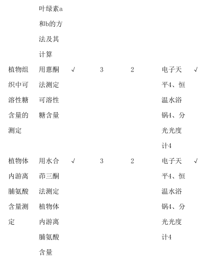 2021考研大綱：江西農(nóng)業(yè)大學339農(nóng)業(yè)知識綜合一2021年碩士研究生自命題考試大綱