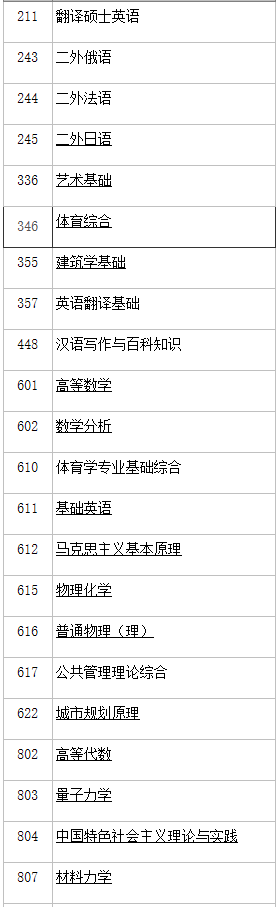 中國(guó)礦業(yè)大學(xué)(北京)2021年碩士自命題科目考試大綱匯總