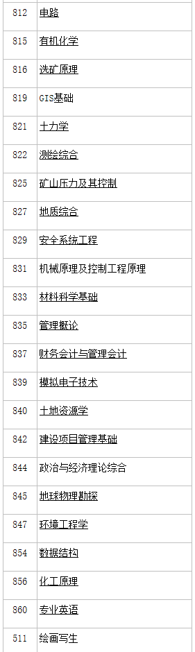 中國(guó)礦業(yè)大學(xué)(北京)2021年碩士自命題科目考試大綱匯總