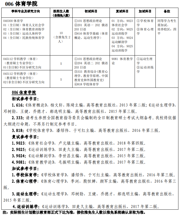 吉林師范大學(xué)006體育學(xué)院2021年碩士研究生招生專業(yè)目錄及參考書目