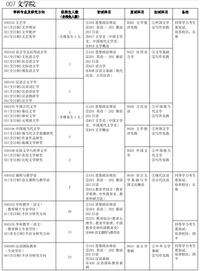 吉林師范大學007文學院2021年碩士研究生招生專業(yè)目錄及參考書目