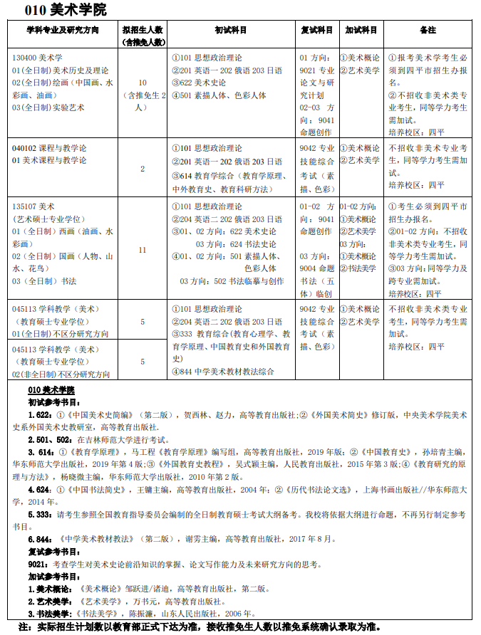 吉林師范大學(xué)010美術(shù)學(xué)院2021年碩士研究生招生專(zhuān)業(yè)目錄及參考書(shū)目