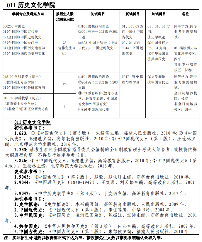 吉林師范大學(xué)011歷史文化學(xué)院2021年碩士研究生招生專業(yè)目錄及參考書目