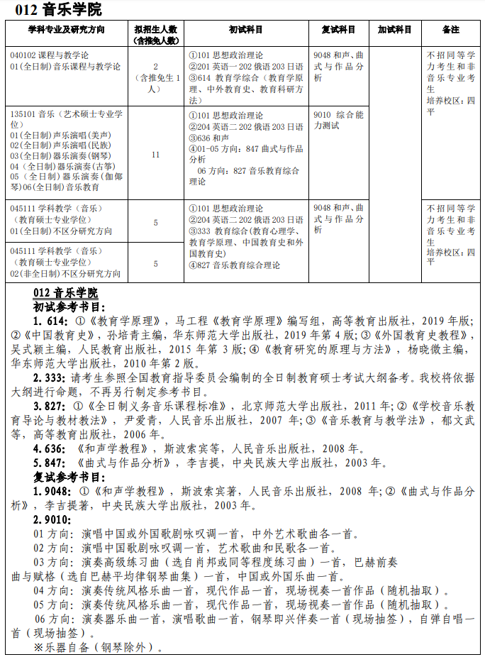 吉林師范大學(xué)012音樂學(xué)院2021年碩士研究生招生專業(yè)目錄及參考書目