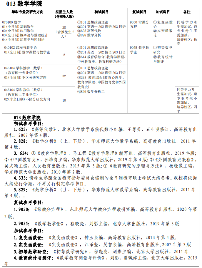 吉林師范大學013數(shù)學學院2021年碩士研究生招生專業(yè)目錄及參考書目