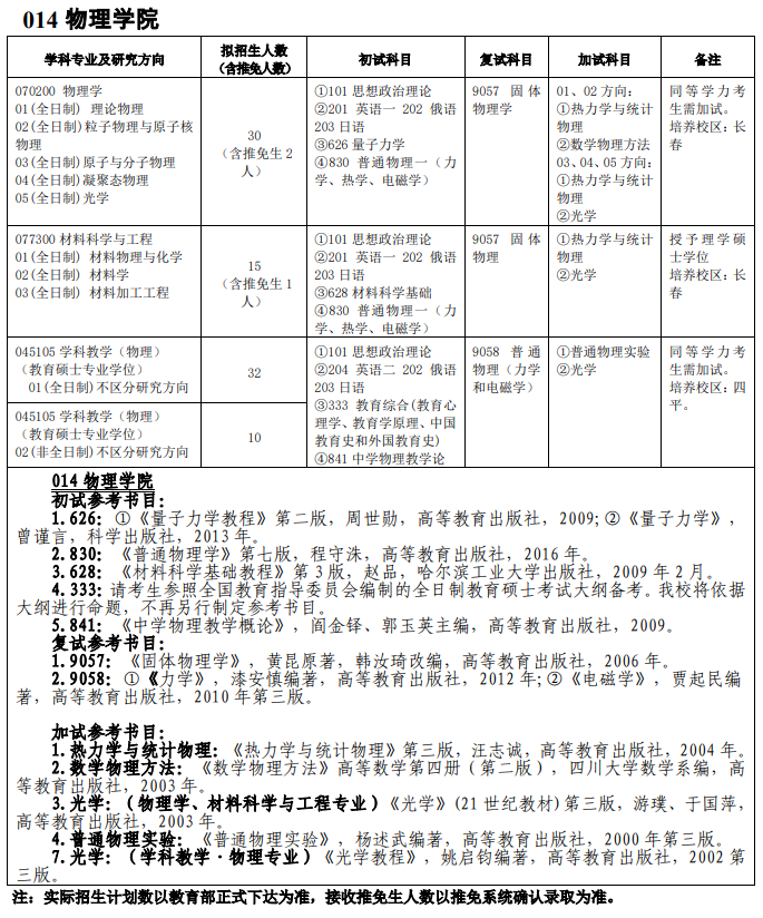 吉林師范大學014物理學院2021年碩士研究生招生專業(yè)目錄及參考書目