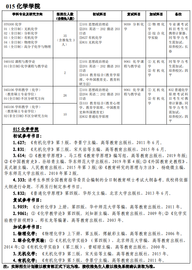 吉林師范大學(xué)015化學(xué)學(xué)院2021年碩士研究生招生專業(yè)目錄及參考書目