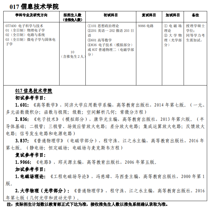 吉林師范大學(xué)017信息技術(shù)學(xué)院2021年碩士研究生招生專業(yè)目錄及參考書目